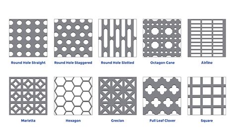 lowes perforated metal sheets|perforated steel sheets chart.